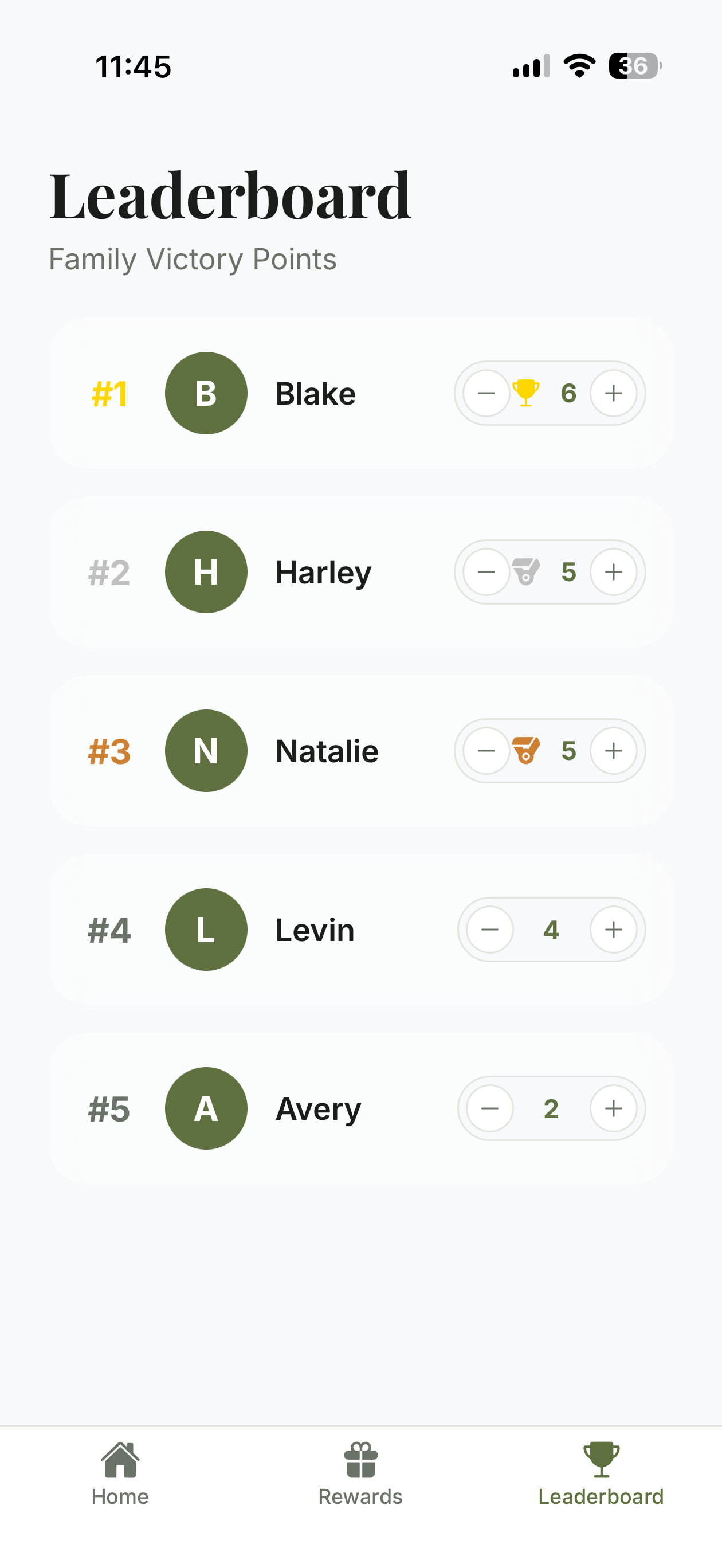 Rota family leaderboard